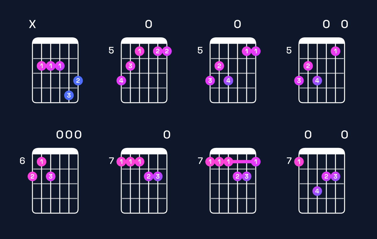 Chord chart for E minor major 7th add 11 / B (2nd inversion) Guitar Chord: Notes, Shapes & Bass Note | Guitar Wiz
