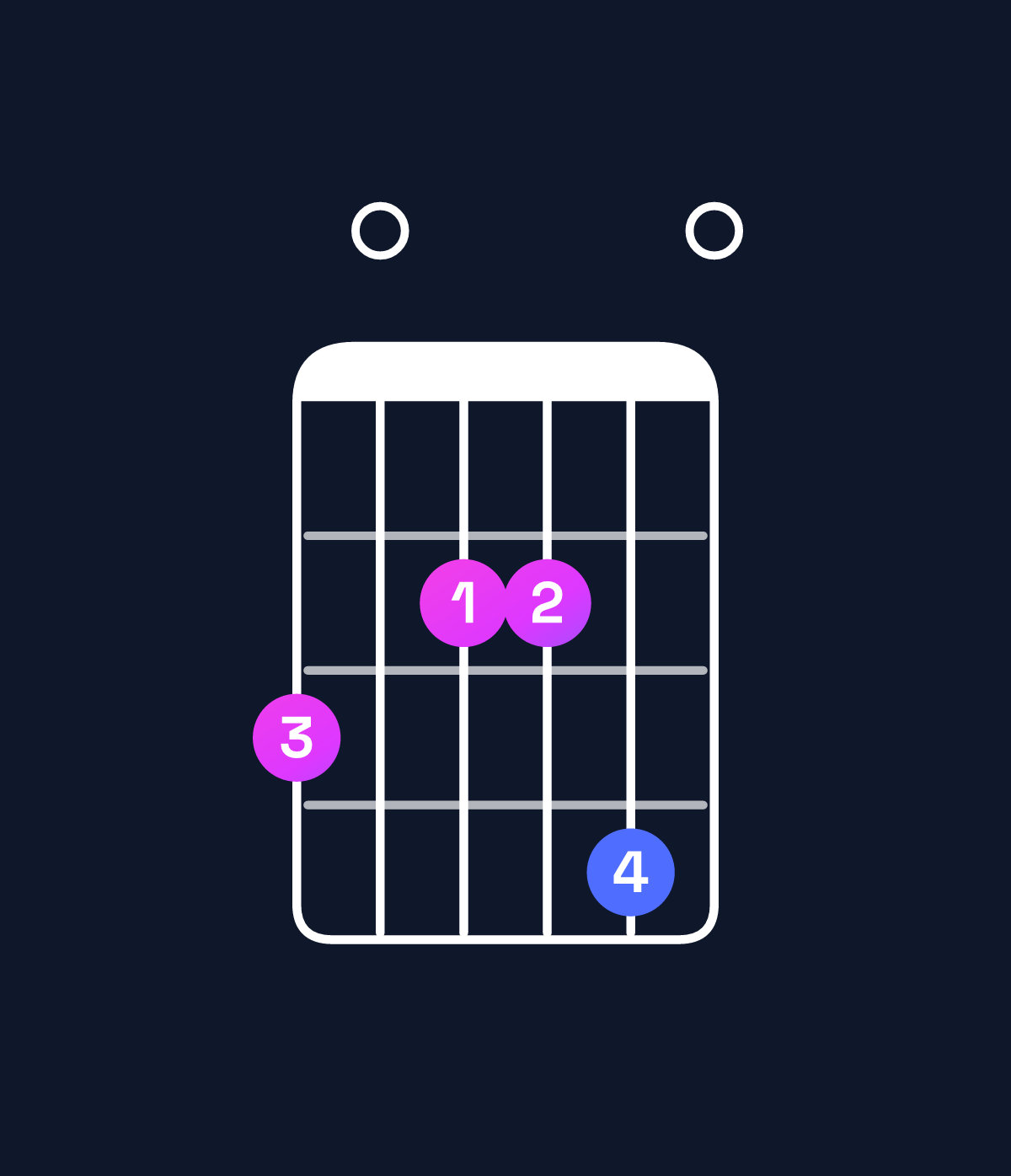 Chord chart for How to play E minor major 7th add 11 / G (1st inversion) chord on guitar — Shape 302240 | Guitar Wiz