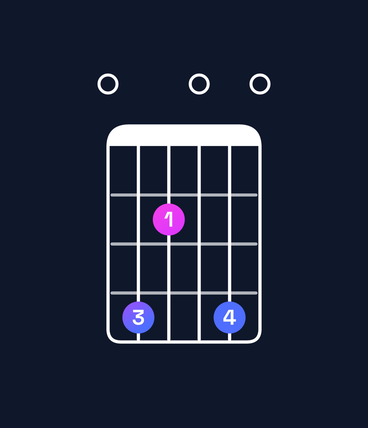 Chord chart for How to play E minor major 7th add 13 chord on guitar — Shape 042040 | Guitar Wiz