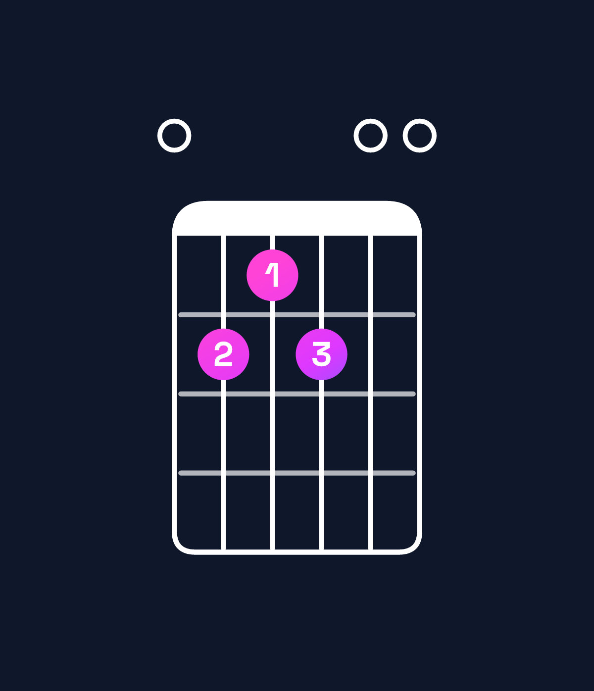 Chord chart for How to play E minor major 7th add 13 chord on guitar — Shape 065600 | Guitar Wiz