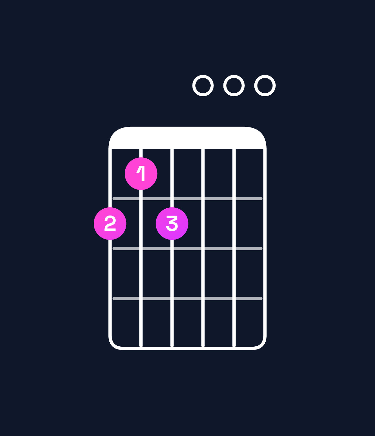 Chord chart for How to play E minor major 7th add 13 / D♯ (3rd inversion) chord on guitar — Shape bab000 | Guitar Wiz
