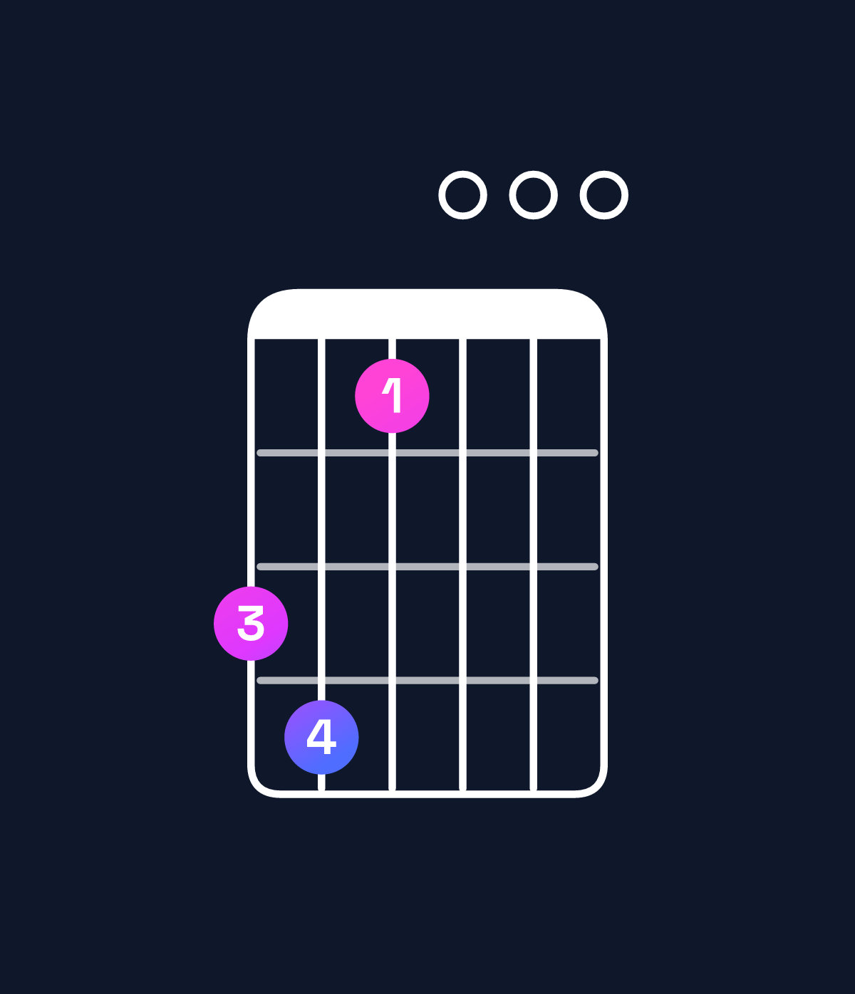 Chord chart for How to play E minor major 7th add 13 / G (1st inversion) chord on guitar — Shape 341000 | Guitar Wiz