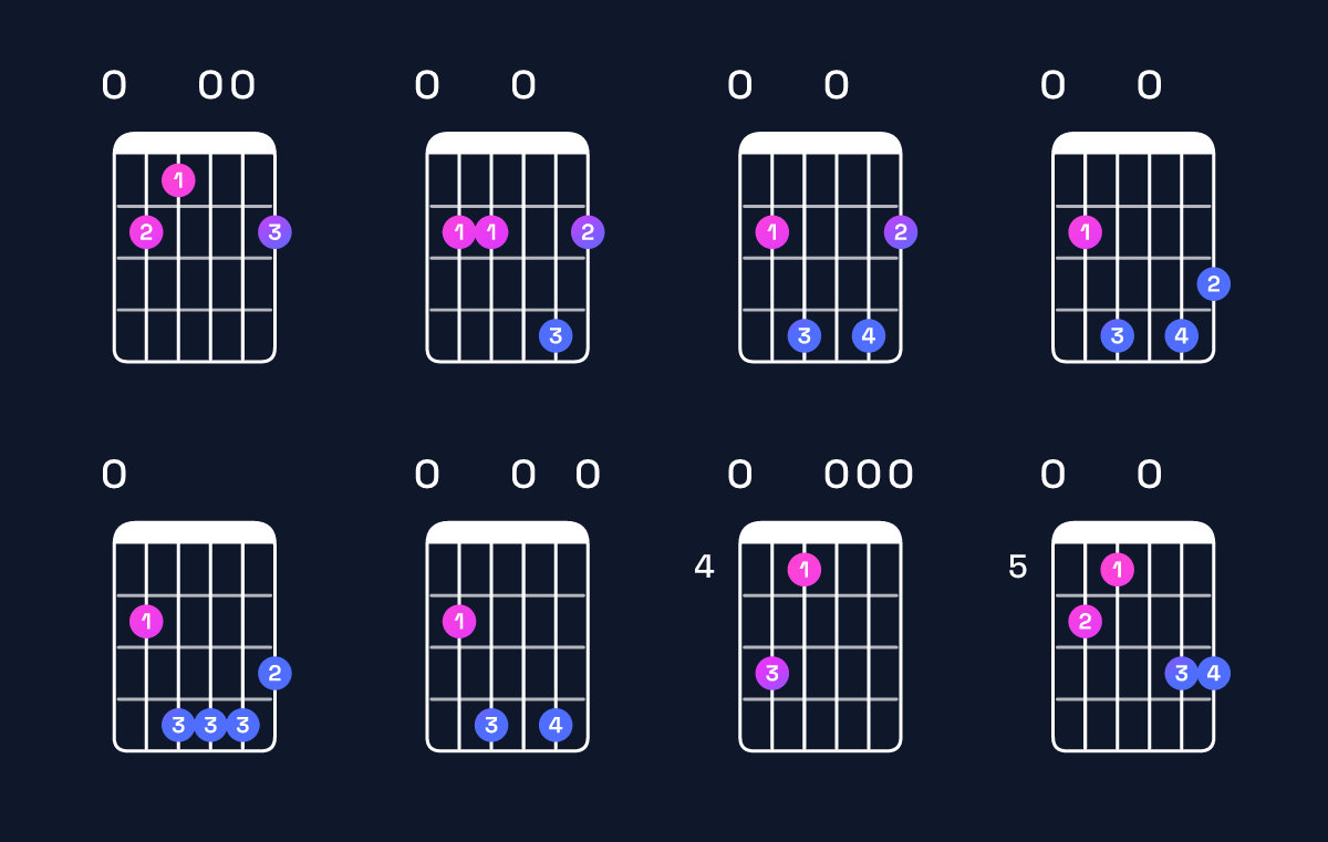 Chord chart for E minor major 9 Guitar Chord: Notes, Intervals, Inversions & Shapes | Guitar Wiz