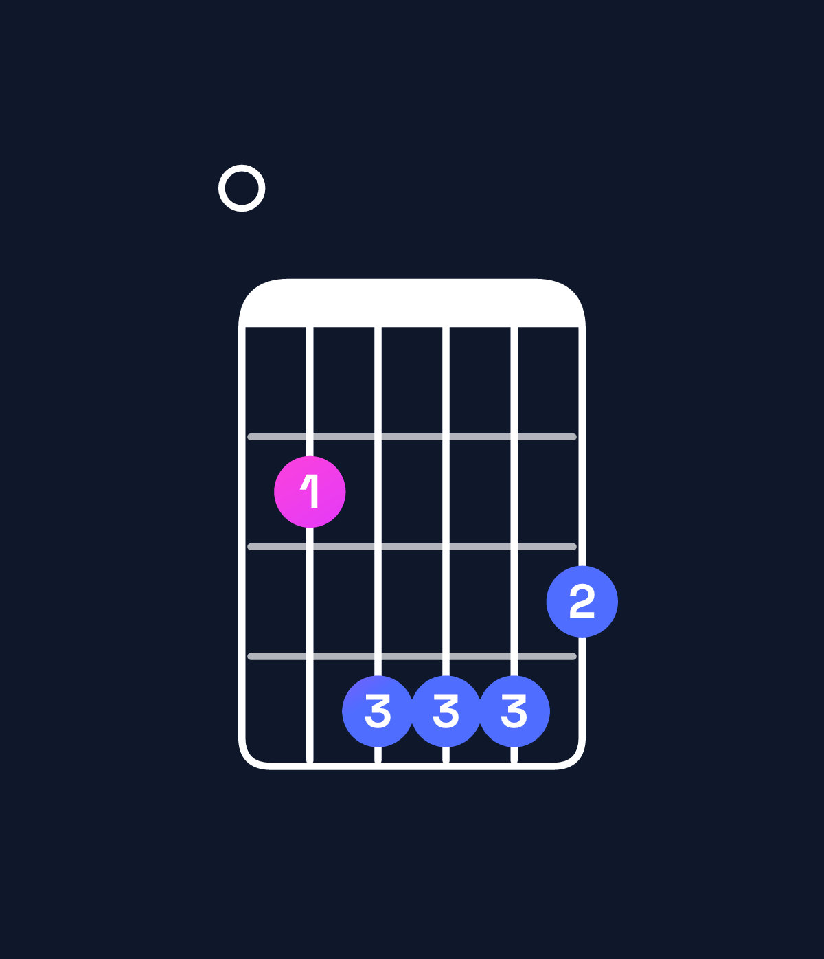 Chord chart for How to play E minor major 9 chord on guitar — Shape 024443 | Guitar Wiz