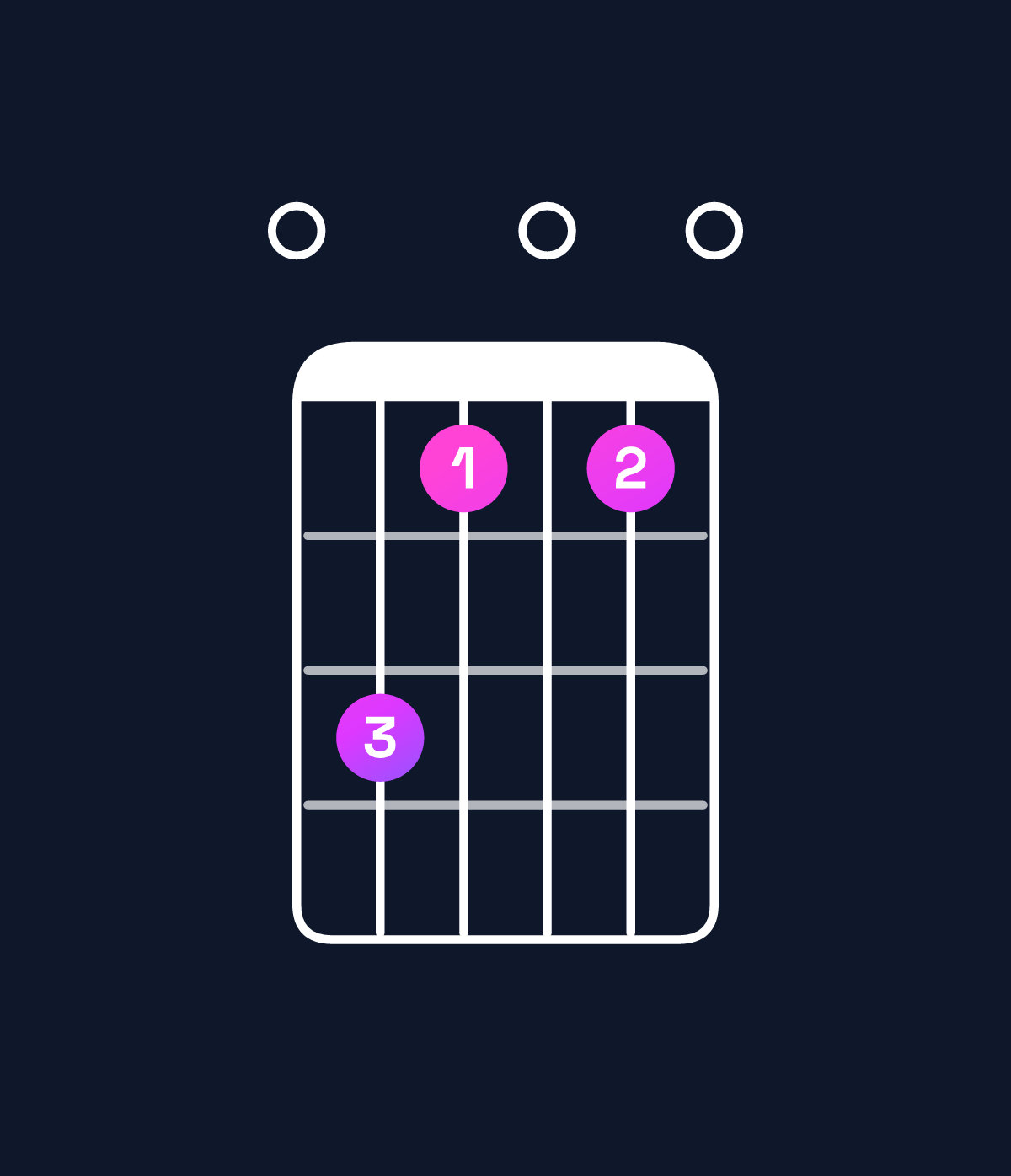 Chord chart for How to play E minor major 9 chord on guitar — Shape 064040 | Guitar Wiz