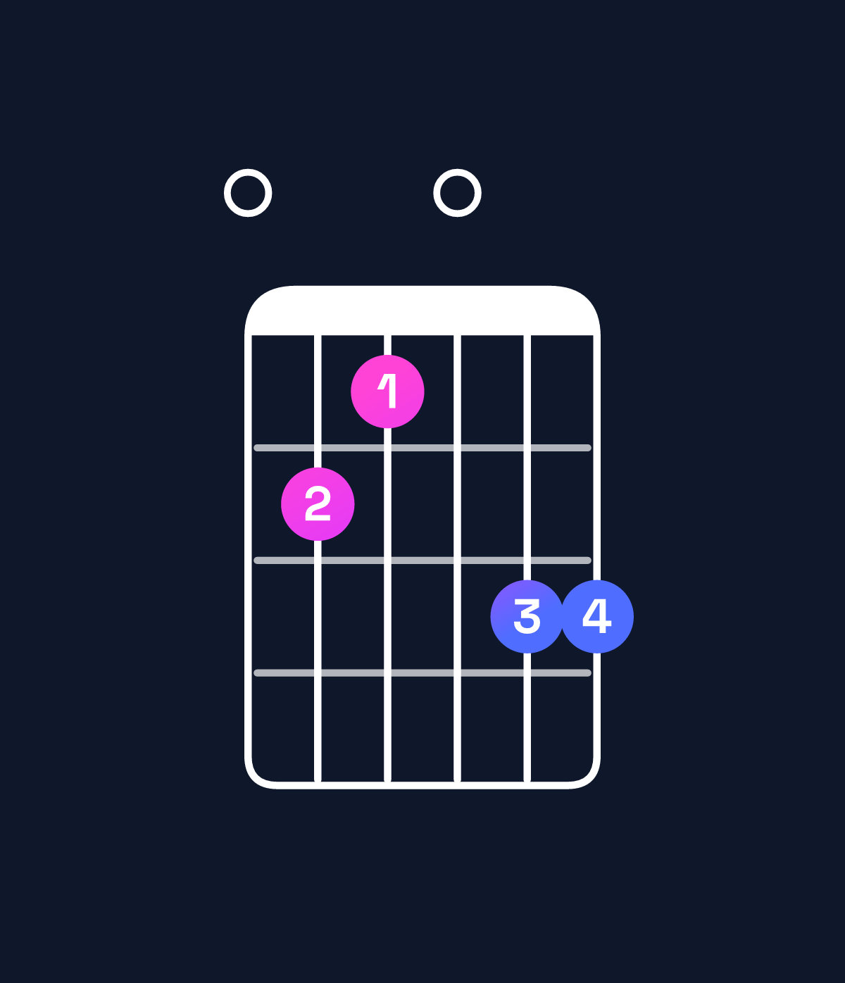 Chord chart for How to play E minor major 9 chord on guitar — Shape 065077 | Guitar Wiz