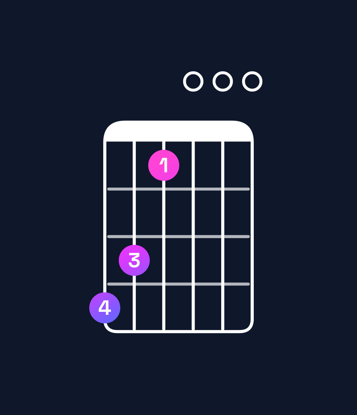 Chord chart for How to play E minor major 9 / B (2nd inversion) chord on guitar — Shape 764000 | Guitar Wiz
