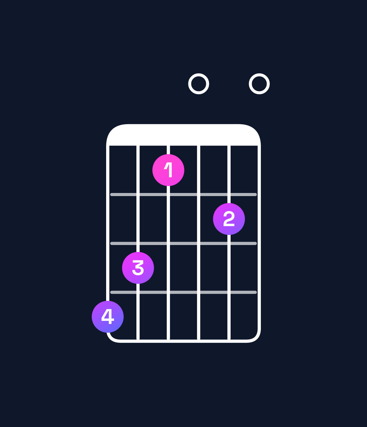 Chord chart for How to play E minor major 9 / B (2nd inversion) chord on guitar — Shape 764050 | Guitar Wiz