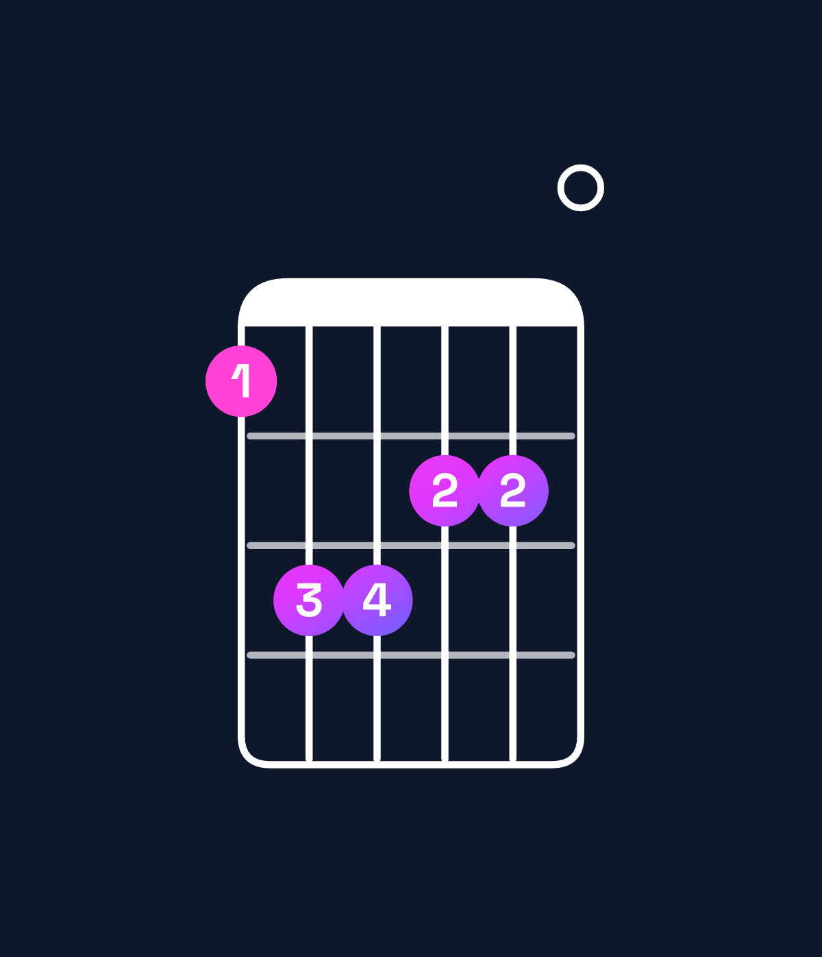 Chord chart for How to play E minor major 9 / B (2nd inversion) chord on guitar — Shape 799880 | Guitar Wiz