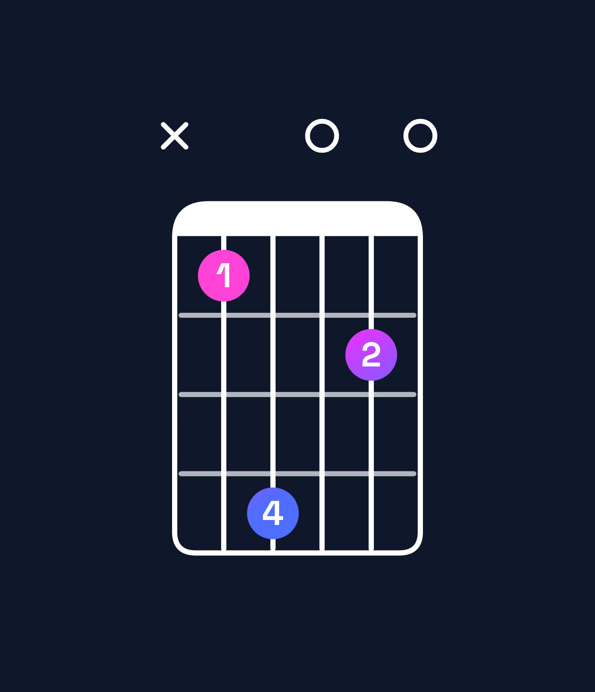 Chord chart for How to play E minor major 9 / D♯ (3rd inversion) chord on guitar — Shape x69070 | Guitar Wiz