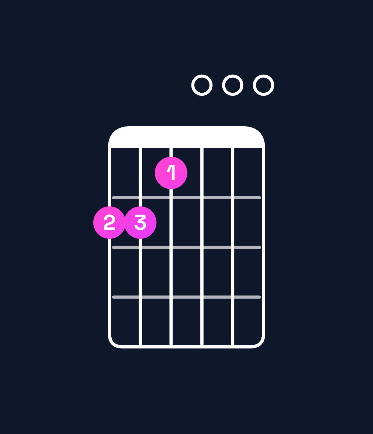 Chord chart for How to play E minor major 9 / F♯ (4th inversion) chord on guitar — Shape 221000 | Guitar Wiz