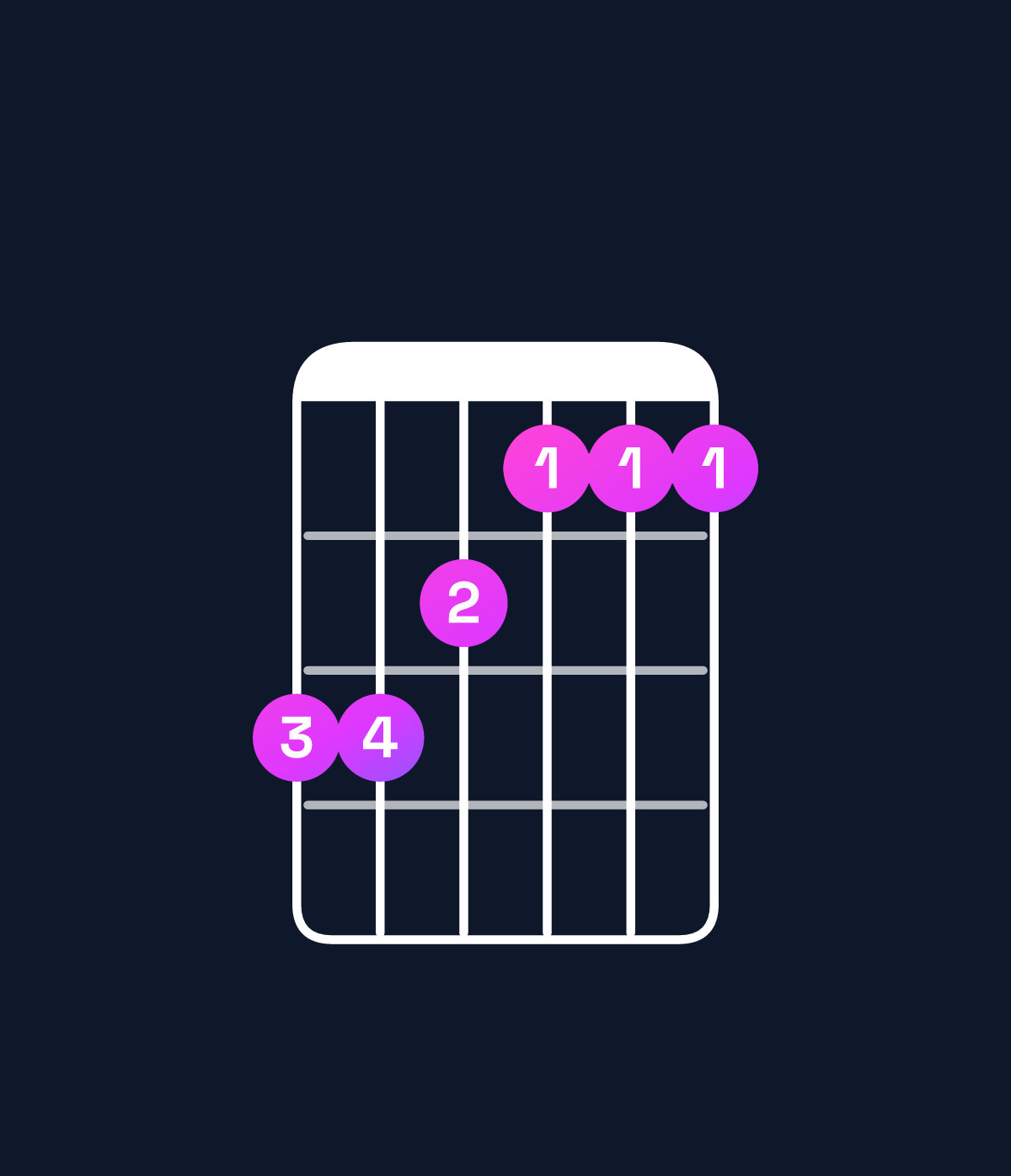 Chord chart for How to play E minor major 9 / F♯ (4th inversion) chord on guitar — Shape eedccc | Guitar Wiz