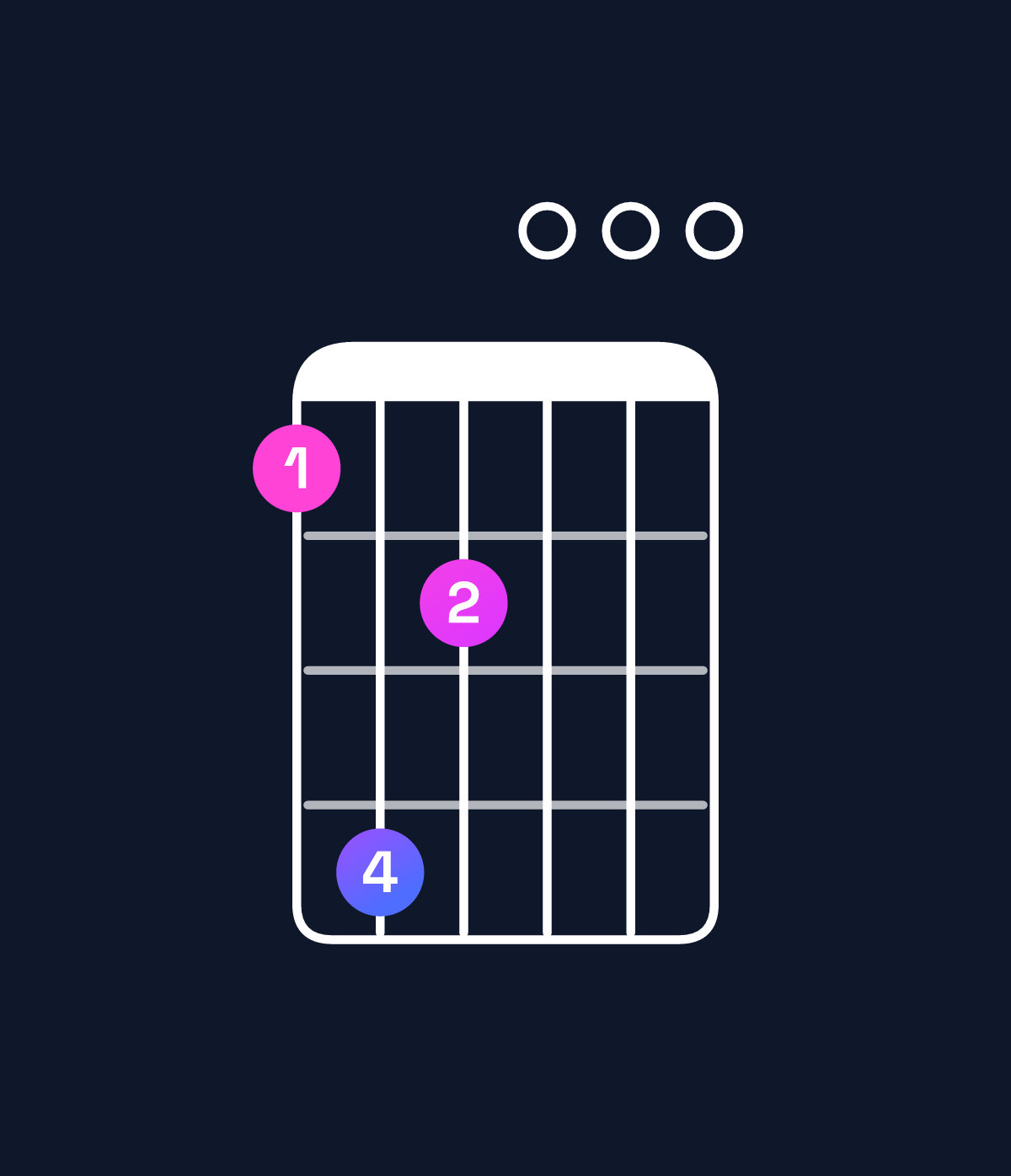 Chord chart for How to play E minor major 9 / G (1st inversion) chord on guitar — Shape 364000 | Guitar Wiz