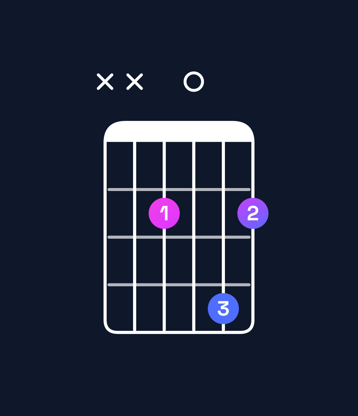 Chord chart for How to play E minor major 9 chord on guitar — Shape xx2042 | Guitar Wiz