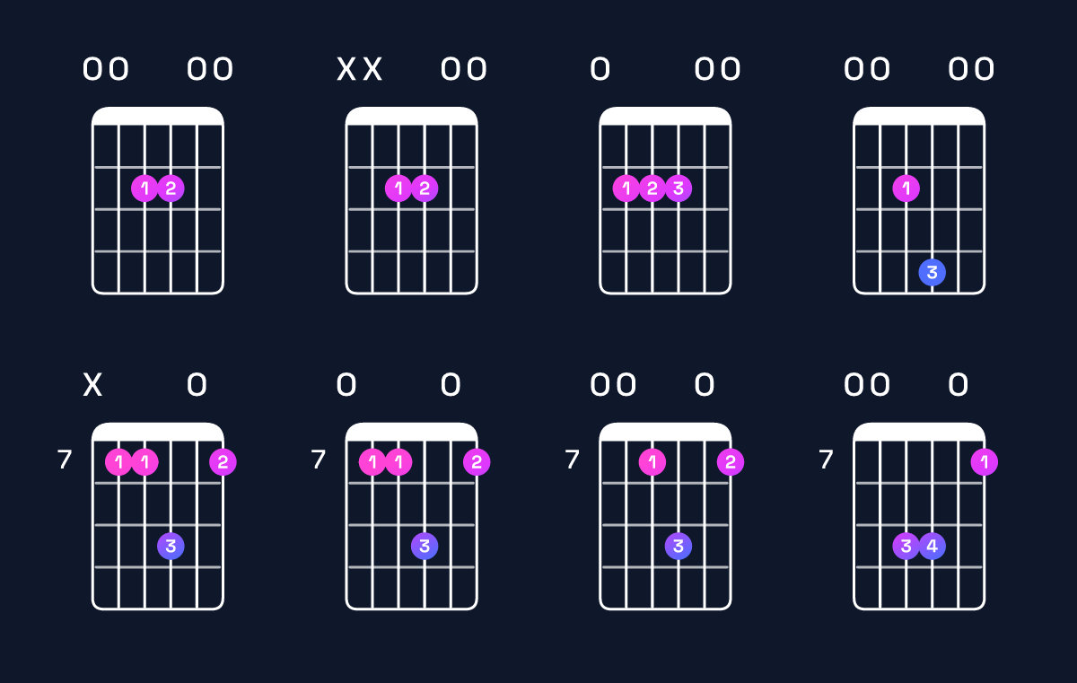 Chord chart for E suspended 4th Guitar Chord: Notes, Intervals, Inversions & Shapes | Guitar Wiz