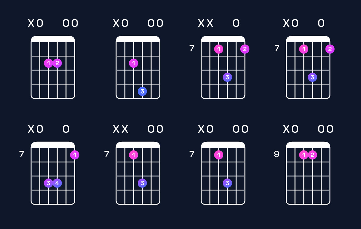 Chord chart for E suspended 4th / A (1st inversion) Guitar Chord: Notes, Shapes & Bass Note | Guitar Wiz