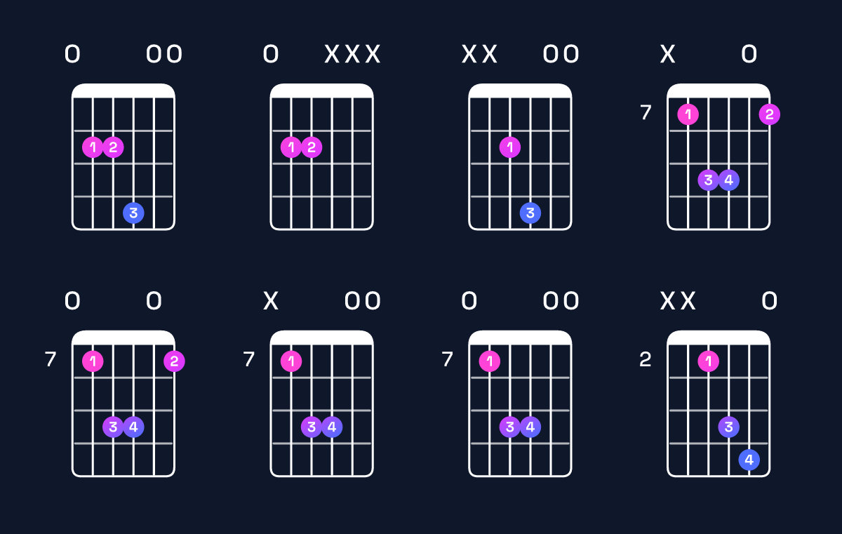 Chord chart for E5 Guitar Chord: Notes, Intervals, Inversions & Shapes | Guitar Wiz