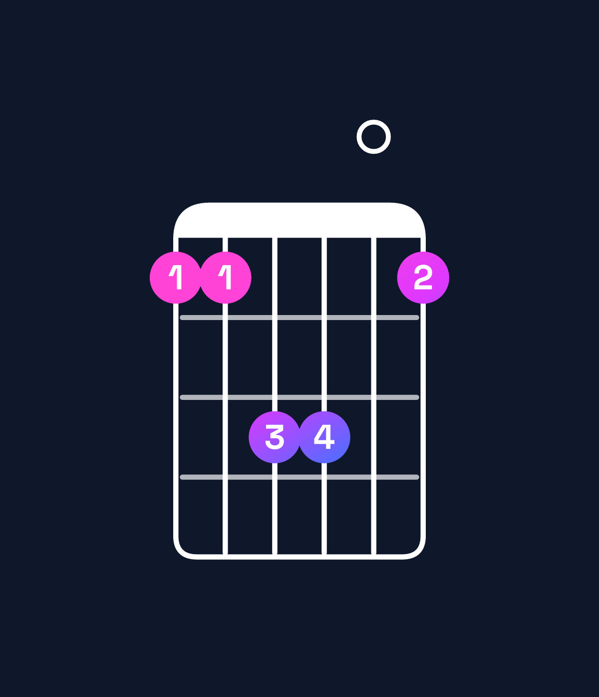 Chord chart for How to play E5 / B (1st inversion) chord on guitar — Shape 779907 | Guitar Wiz