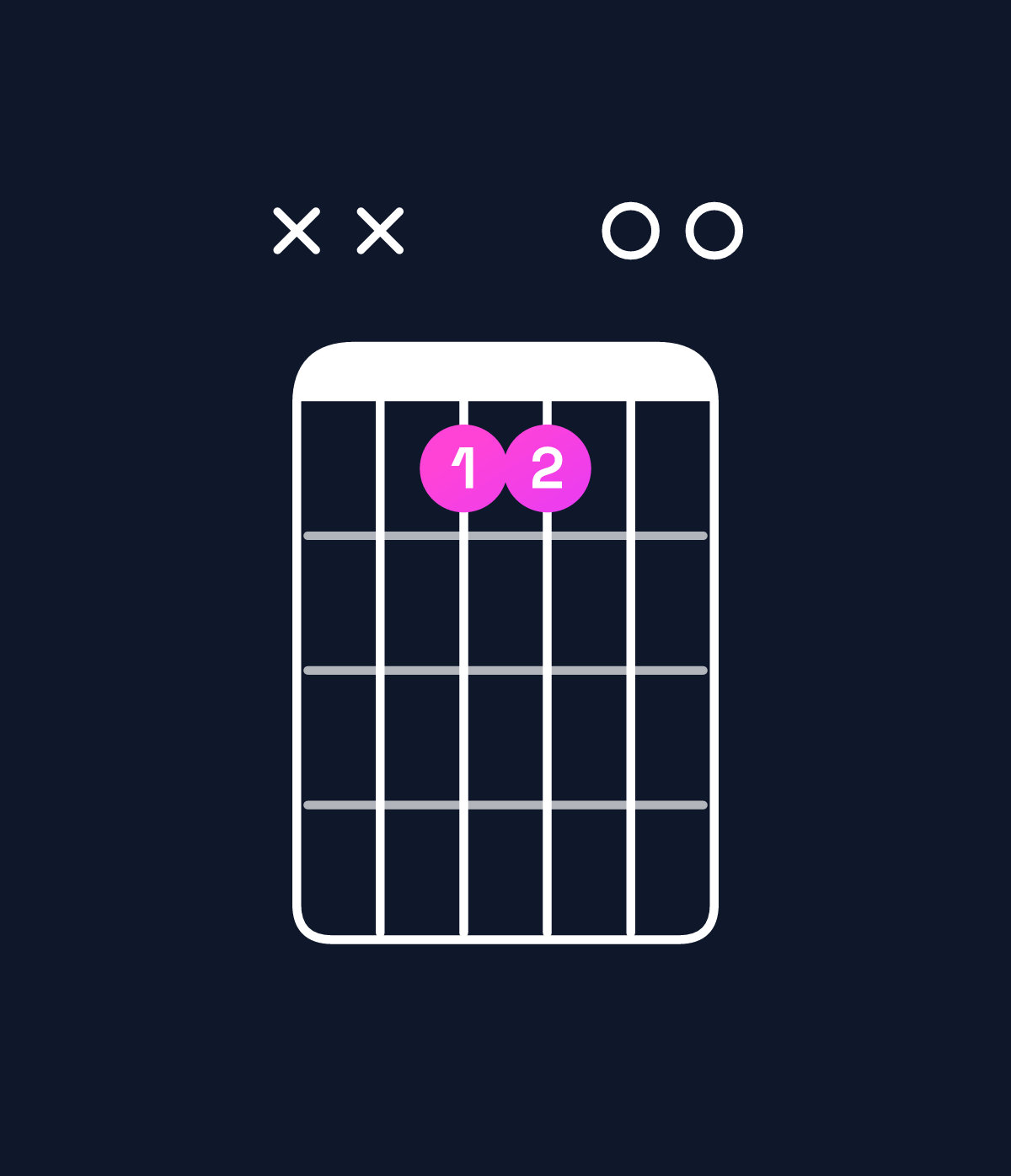 Chord chart for How to play E5 / B (1st inversion) chord on guitar — Shape xx9900 | Guitar Wiz