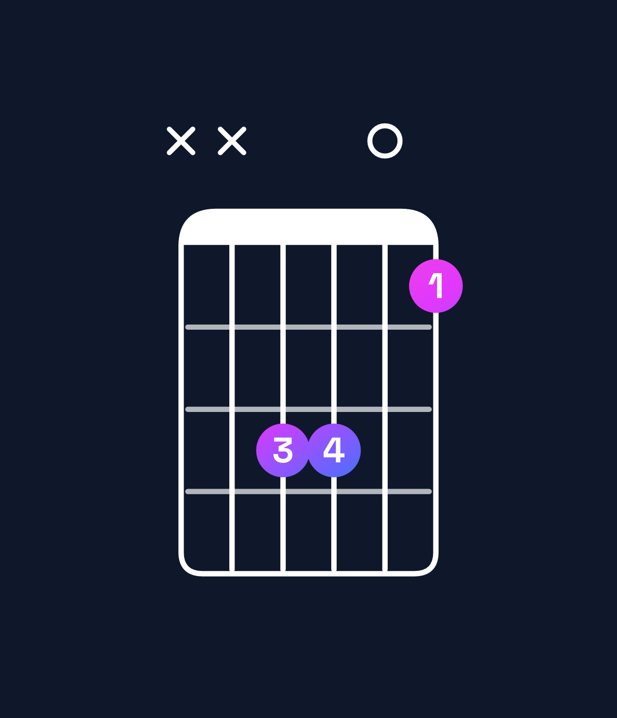 Chord chart for How to play E5 / B (1st inversion) chord on guitar — Shape xx9907 | Guitar Wiz