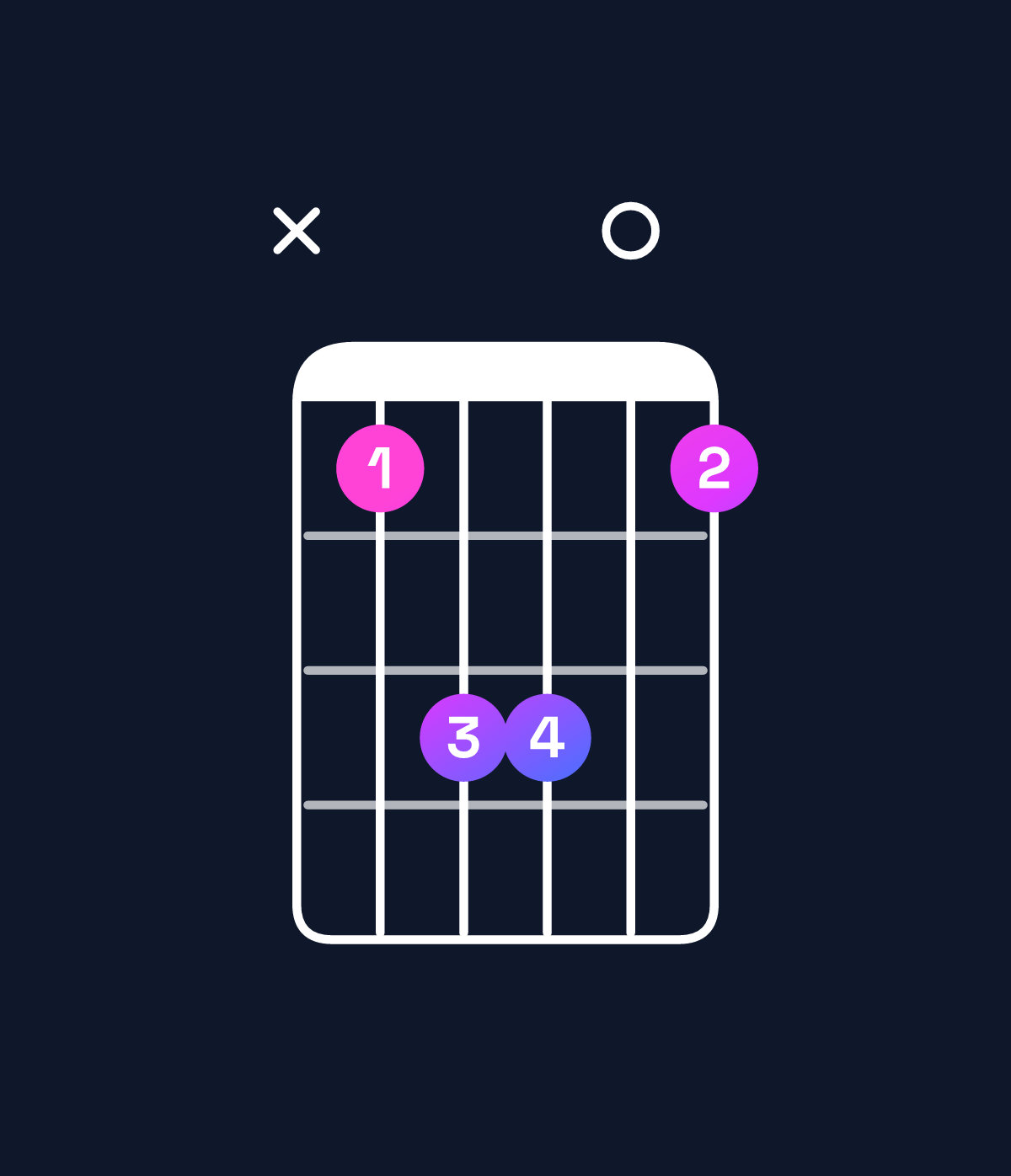 Chord chart for How to play E5 chord on guitar — Shape x79907 | Guitar Wiz