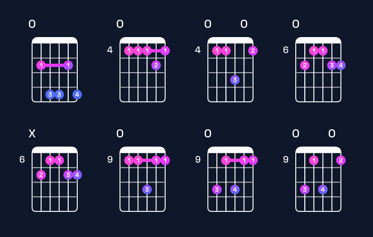 Chord chart for E6 add 9 Guitar Chord: Notes, Intervals, Inversions & Shapes | Guitar Wiz