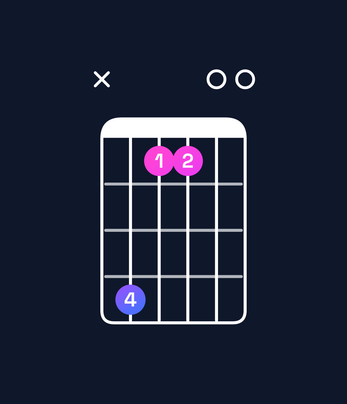 Chord chart for How to play E6 add 9 / F♯ (4th inversion) chord on guitar — Shape x96600 | Guitar Wiz