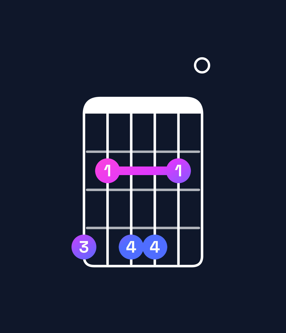 Chord chart for How to play E6 add 9 / G♯ (1st inversion) chord on guitar — Shape 424420 | Guitar Wiz