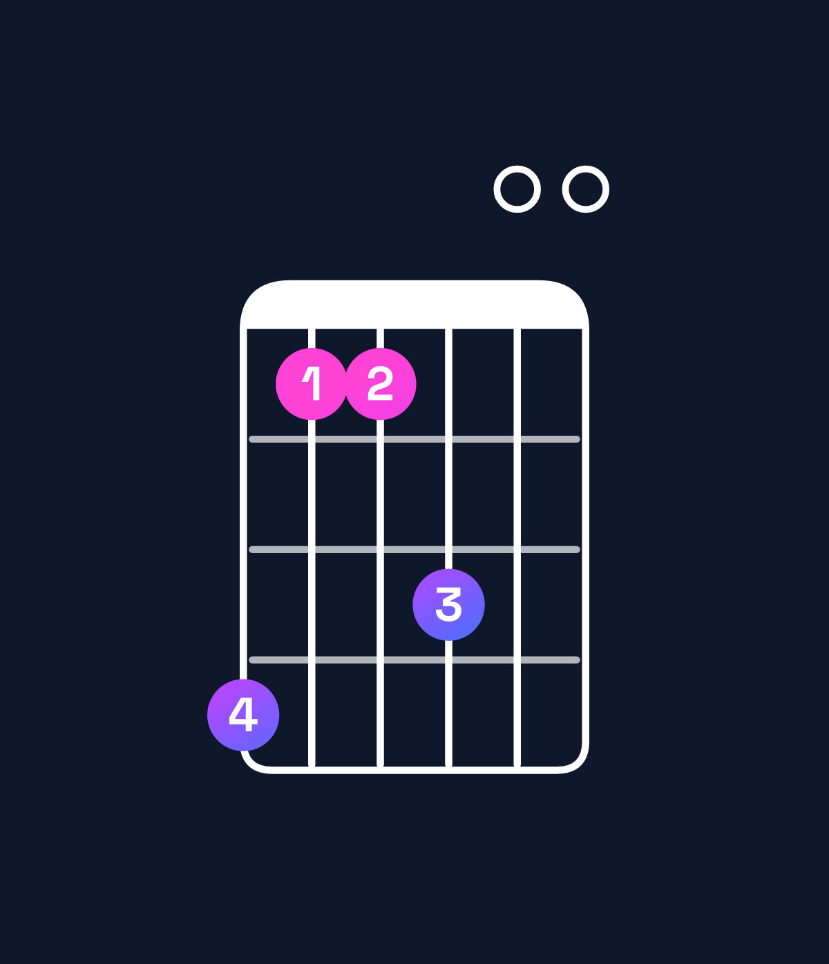 Chord chart for How to play E6 suspended 2nd / B (2nd inversion) chord on guitar — Shape 744600 | Guitar Wiz