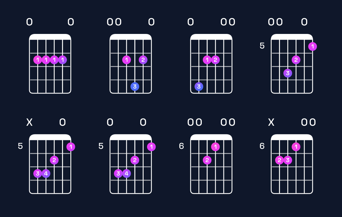 Chord chart for E6 suspended 4th Guitar Chord: Notes, Intervals, Inversions & Shapes | Guitar Wiz