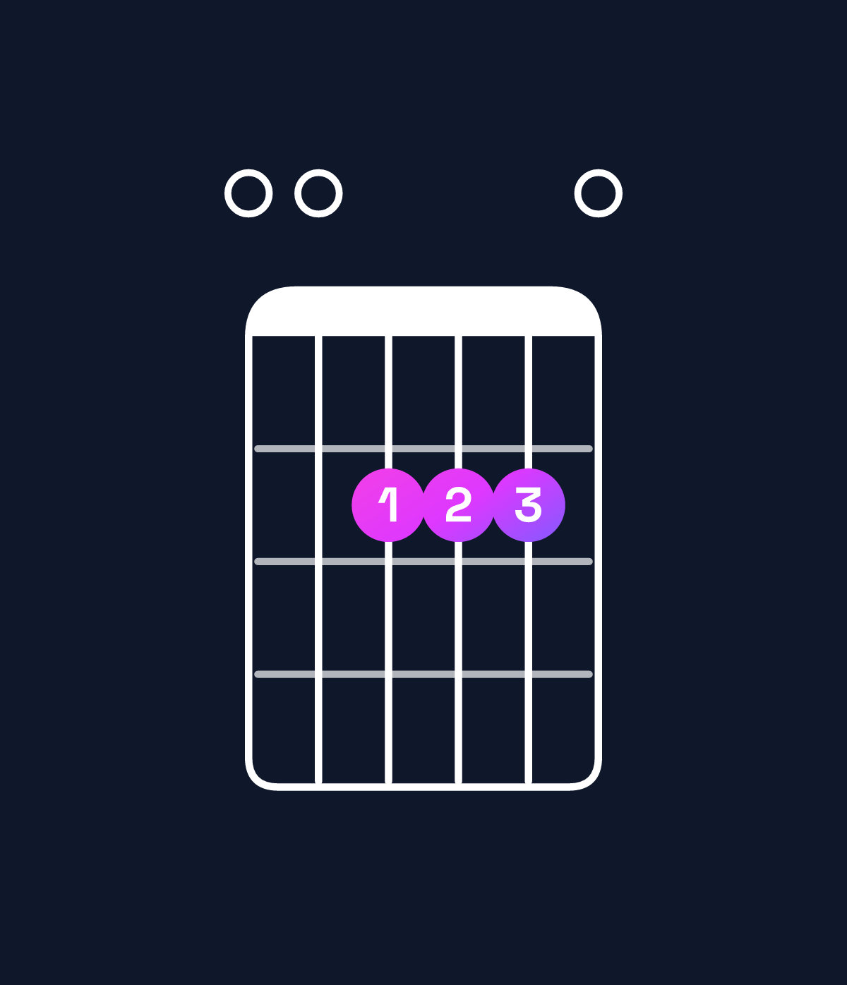 Chord chart for How to play E6 suspended 4th chord on guitar — Shape 002220 | Guitar Wiz