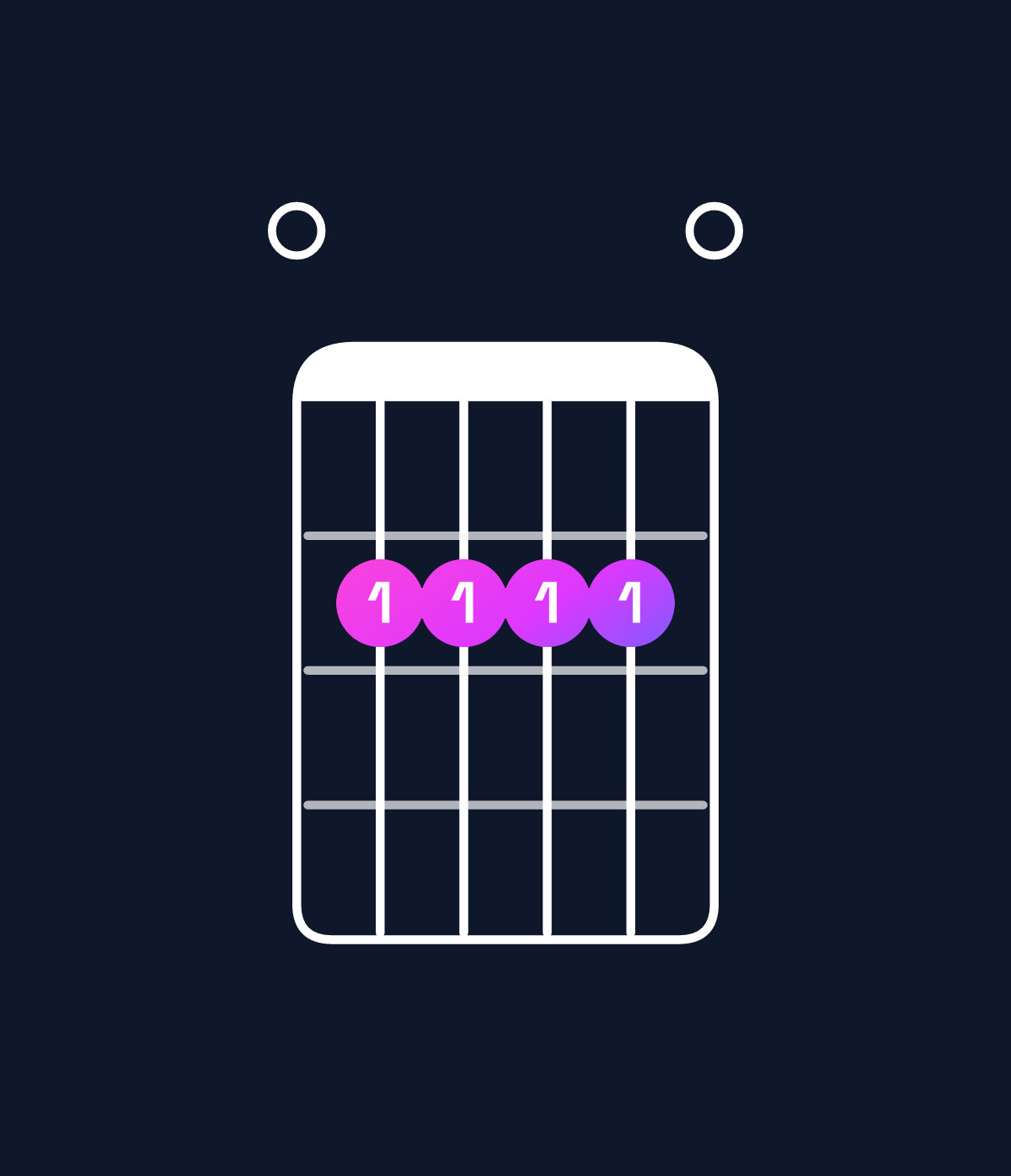 Chord chart for How to play E6 suspended 4th chord on guitar — Shape 022220 | Guitar Wiz