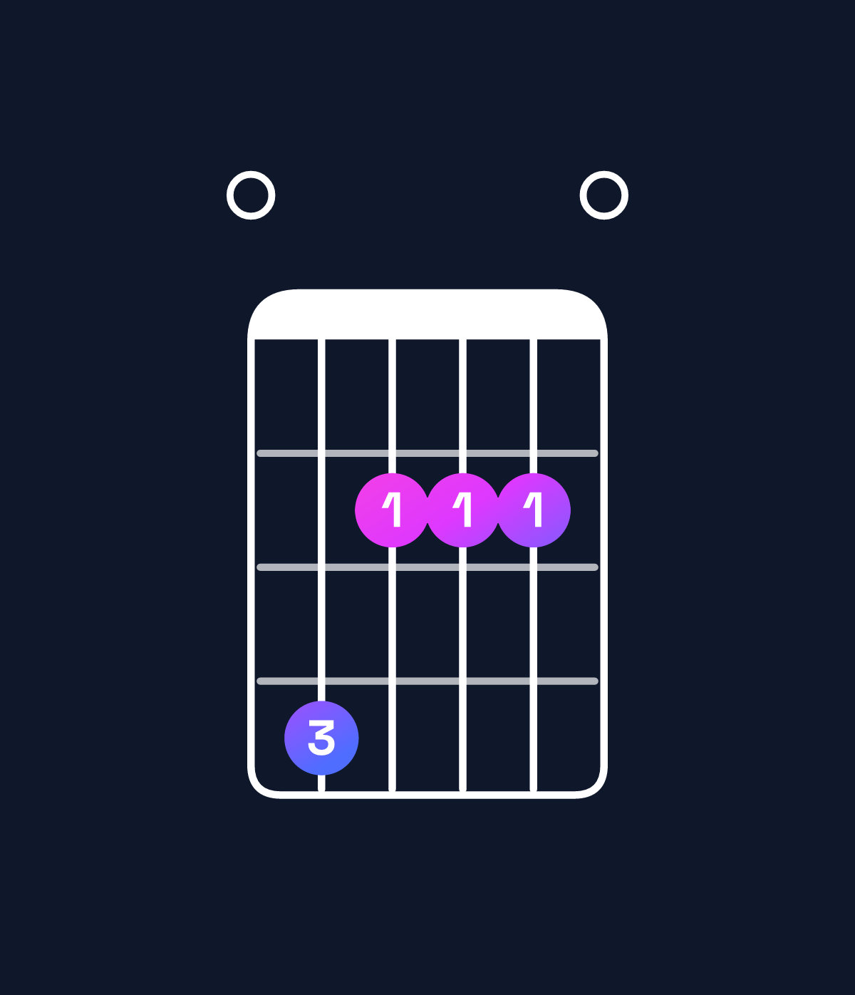 Chord chart for How to play E6 suspended 4th chord on guitar — Shape 042220 | Guitar Wiz
