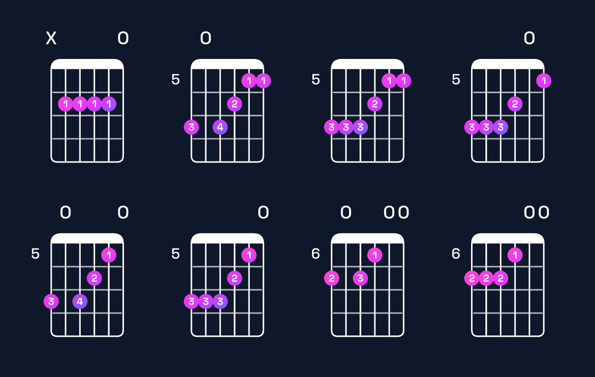 Chord chart for E6 suspended 4th / B (2nd inversion) Guitar Chord: Notes, Shapes & Bass Note | Guitar Wiz