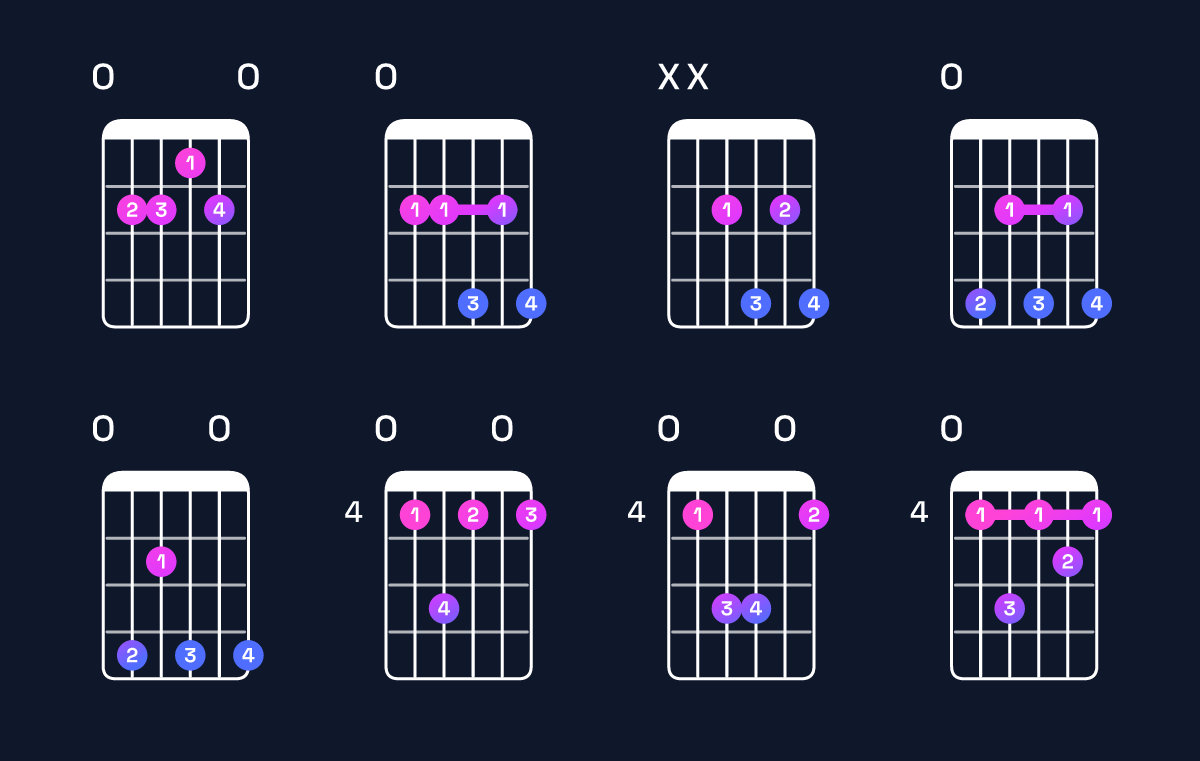 Chord chart for E6 Guitar Chord: Notes, Intervals, Inversions & Shapes | Guitar Wiz