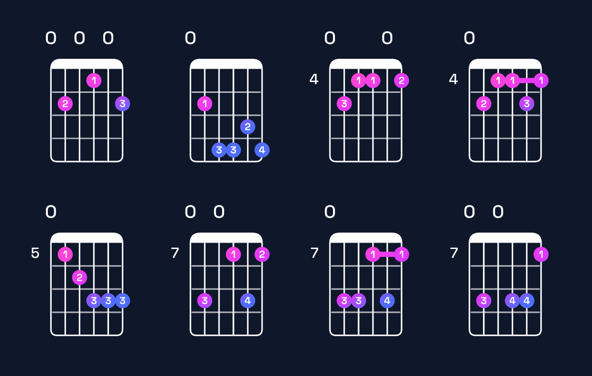 Chord chart for E9 Guitar Chord: Notes, Intervals, Inversions & Shapes | Guitar Wiz