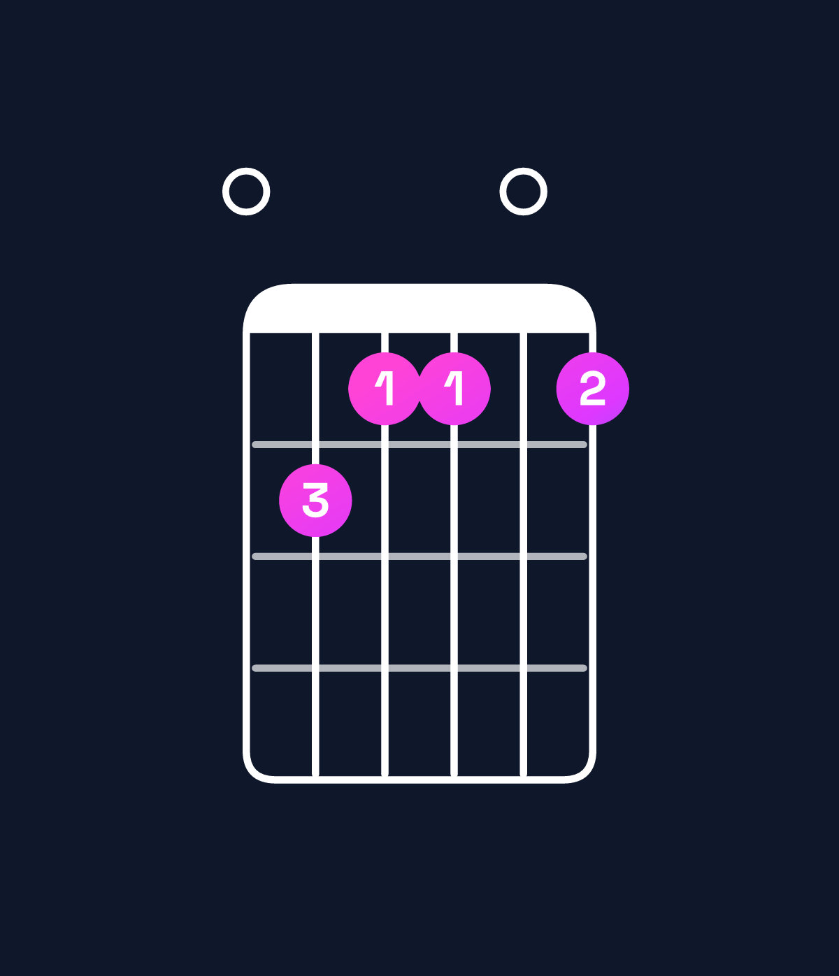 Chord chart for How to play E9 chord on guitar — Shape 054404 | Guitar Wiz