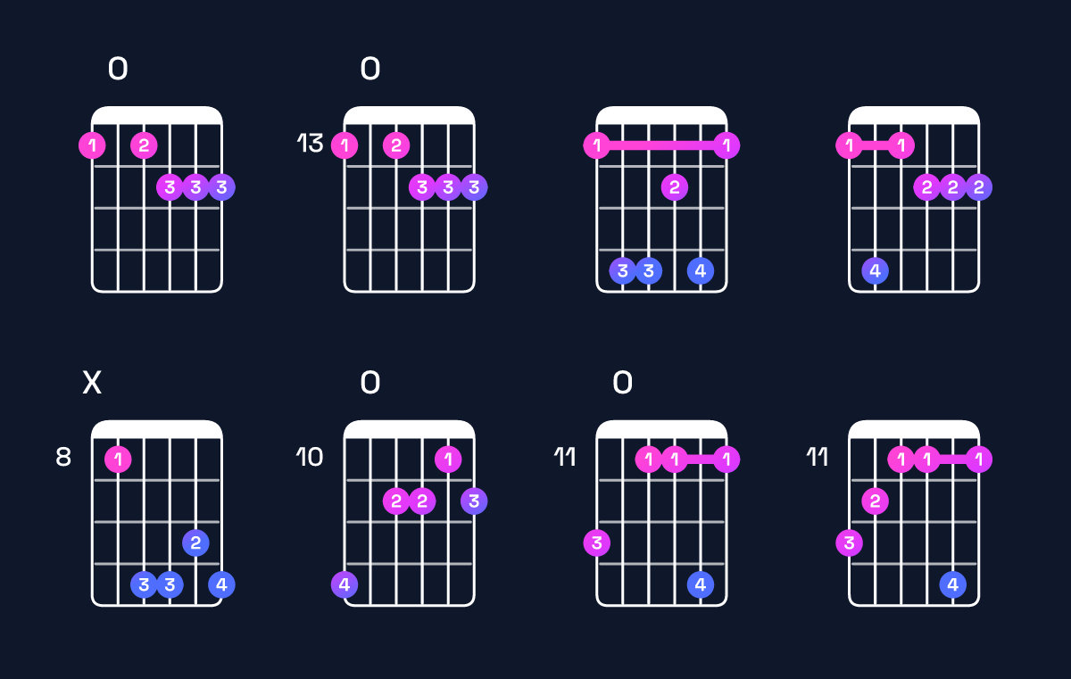 Chord chart for F augmented 7th flat 9th Guitar Chord: Notes, Intervals, Inversions & Shapes | Guitar Wiz