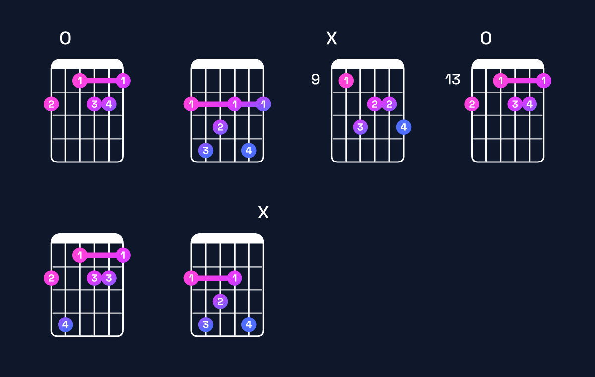 Chord chart for F augmented 7th flat 9th / G♭ (4th inversion) Guitar Chord: Notes, Shapes & Bass Note | Guitar Wiz