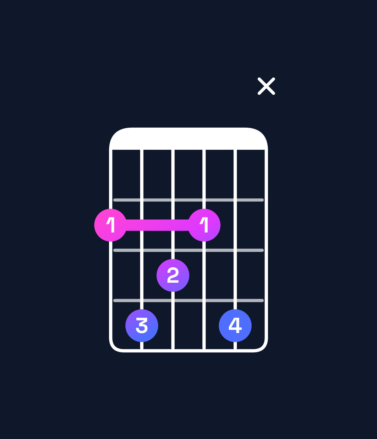 Chord chart for How to play F augmented 7th flat 9th / G♭ (4th inversion) chord on guitar — Shape 24324x | Guitar Wiz