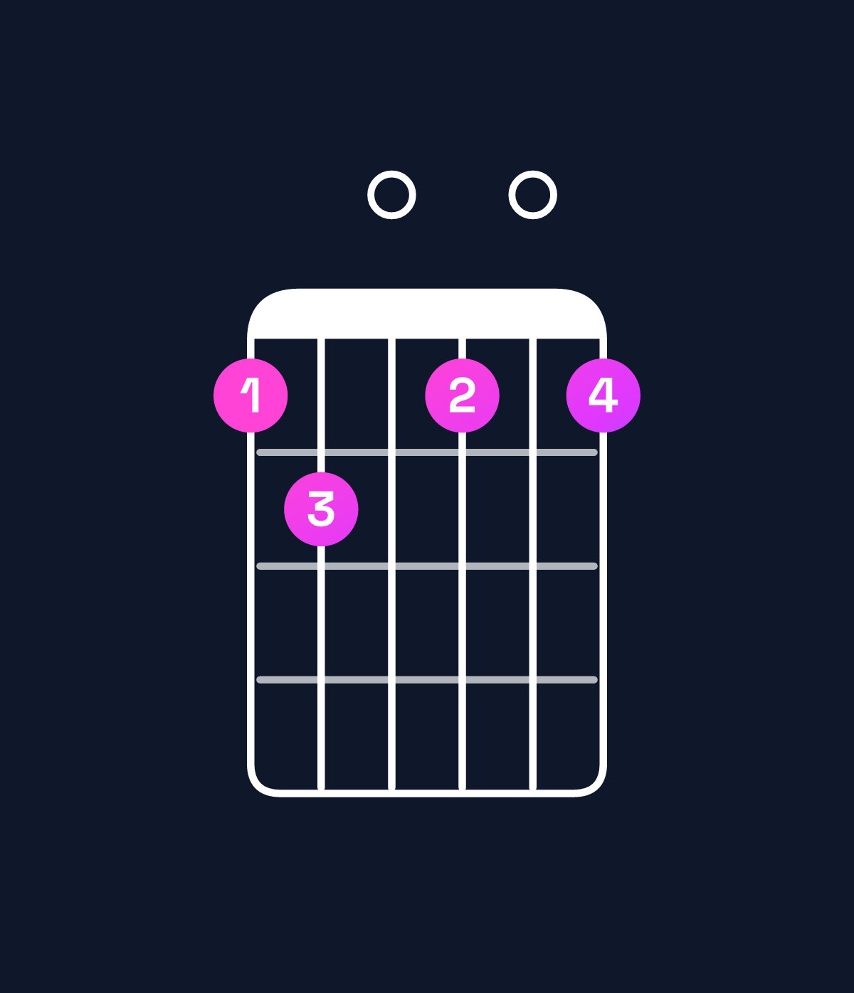 Chord chart for How to play F diminished 7th chord on guitar — Shape de0d0d | Guitar Wiz