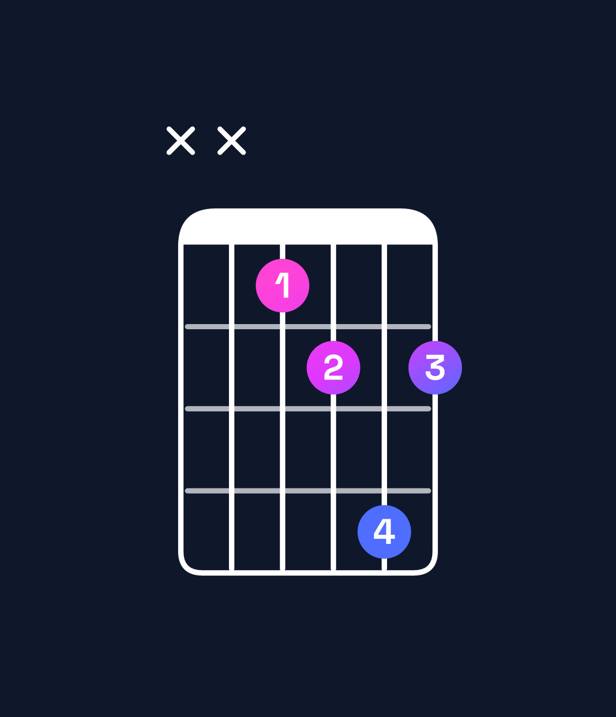 Chord chart for How to play F diminished chord on guitar — Shape xx3464 | Guitar Wiz