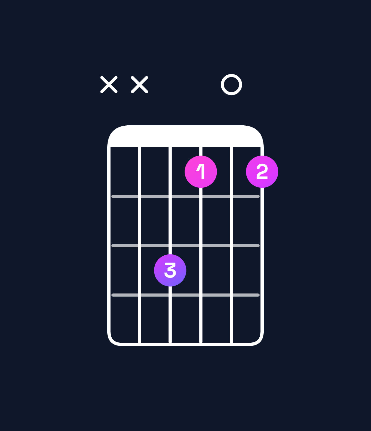Chord chart for How to play F diminished chord on guitar — Shape xxfd0d | Guitar Wiz