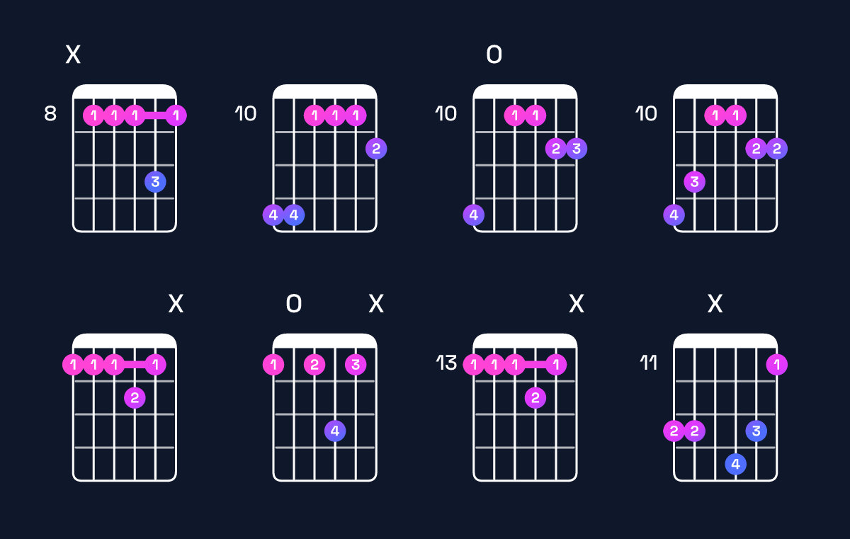 Chord chart for F dominant 7th add 11 Guitar Chord: Notes, Intervals, Inversions & Shapes | Guitar Wiz
