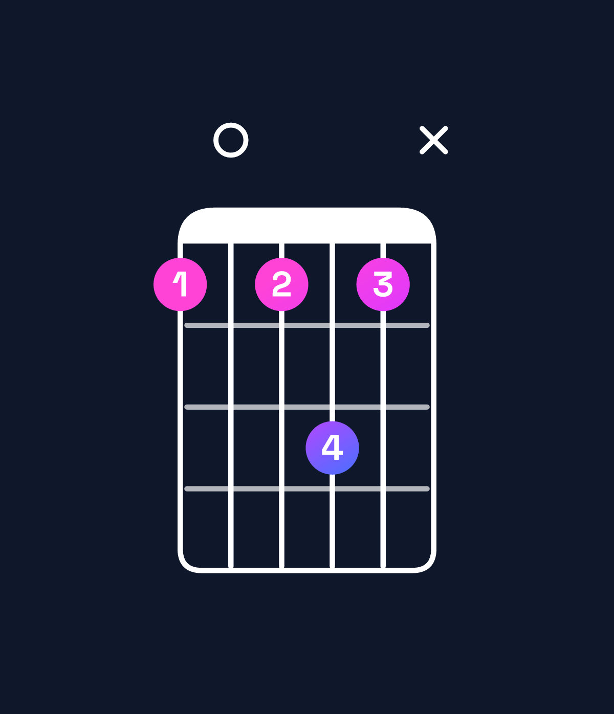Chord chart for How to play F dominant 7th add 11 chord on guitar — Shape 10131x | Guitar Wiz