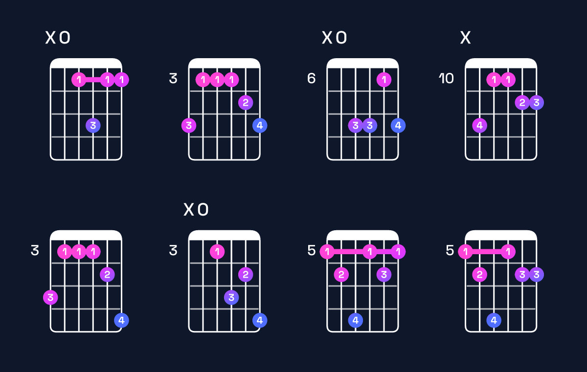 Chord chart for F dominant 7th add 11 / A (1st inversion) Guitar Chord: Notes, Shapes & Bass Note | Guitar Wiz