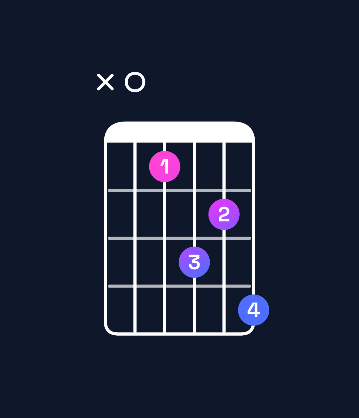 Chord chart for How to play F dominant 7th add 11 / A (1st inversion) chord on guitar — Shape x03546 | Guitar Wiz