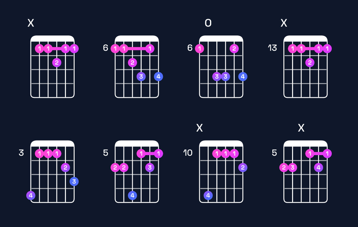 Chord chart for F dominant 7th add 11 / B♭ (4th inversion) Guitar Chord: Notes, Shapes & Bass Note | Guitar Wiz