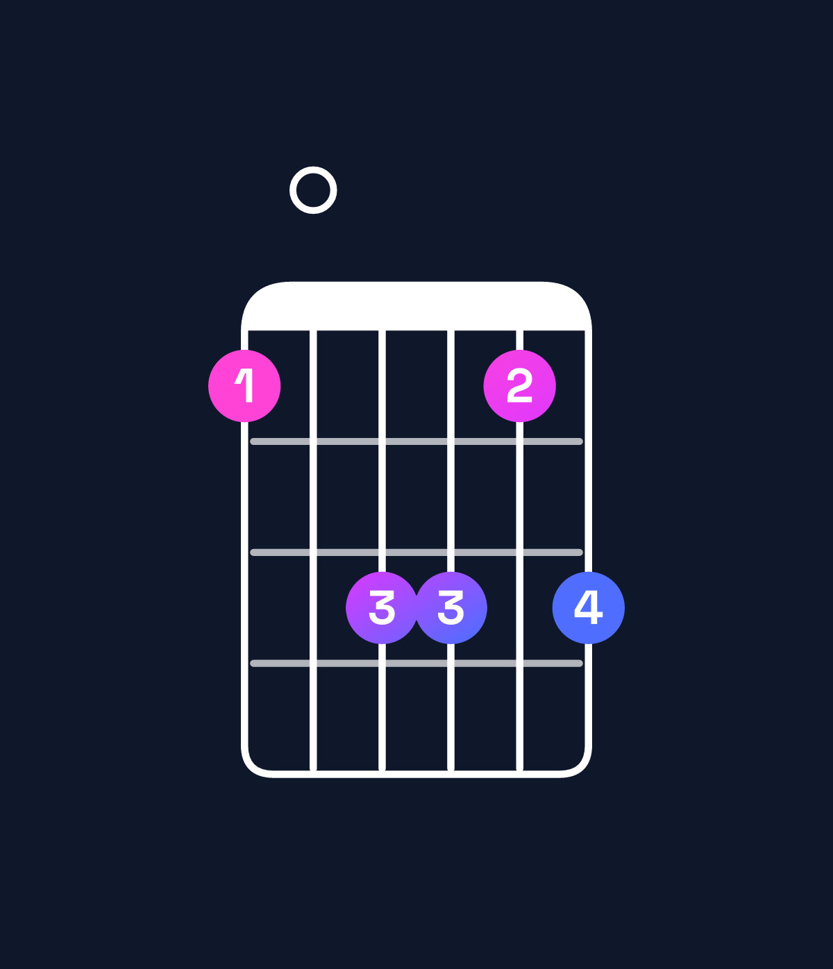 Chord chart for How to play F dominant 7th add 11 / B♭ (4th inversion) chord on guitar — Shape 608868 | Guitar Wiz