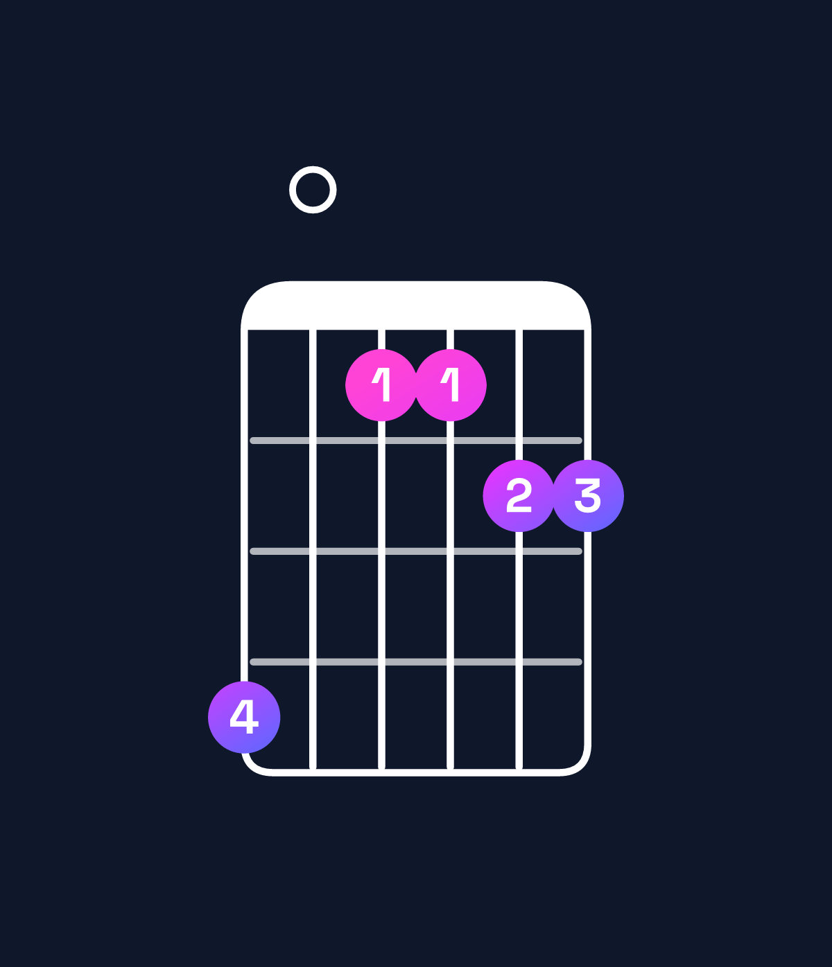 Chord chart for How to play F dominant 7th add 11 chord on guitar — Shape d0aabb | Guitar Wiz